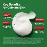 ANUA Centella Red Spot Cream 30g - Image 5