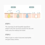 Dr. Althea Gentle Pore Cleansing Oil 150ml - Image 7